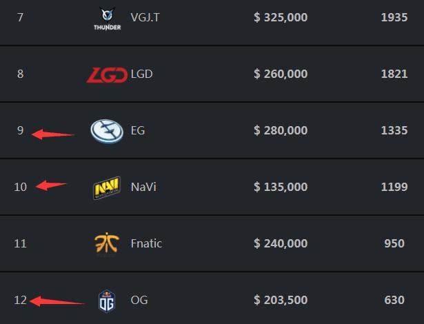 前NIP首席运营官有意收购 Astralis