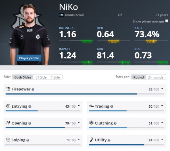 横扫C9！EG与TL会师LCS Lockin决赛